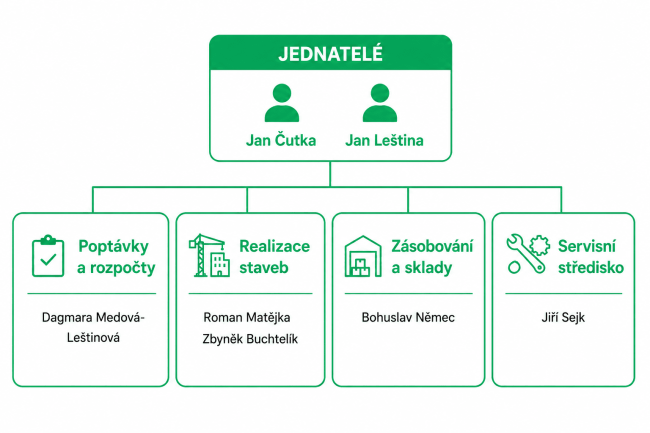 struktura-firmy-dim (1)
